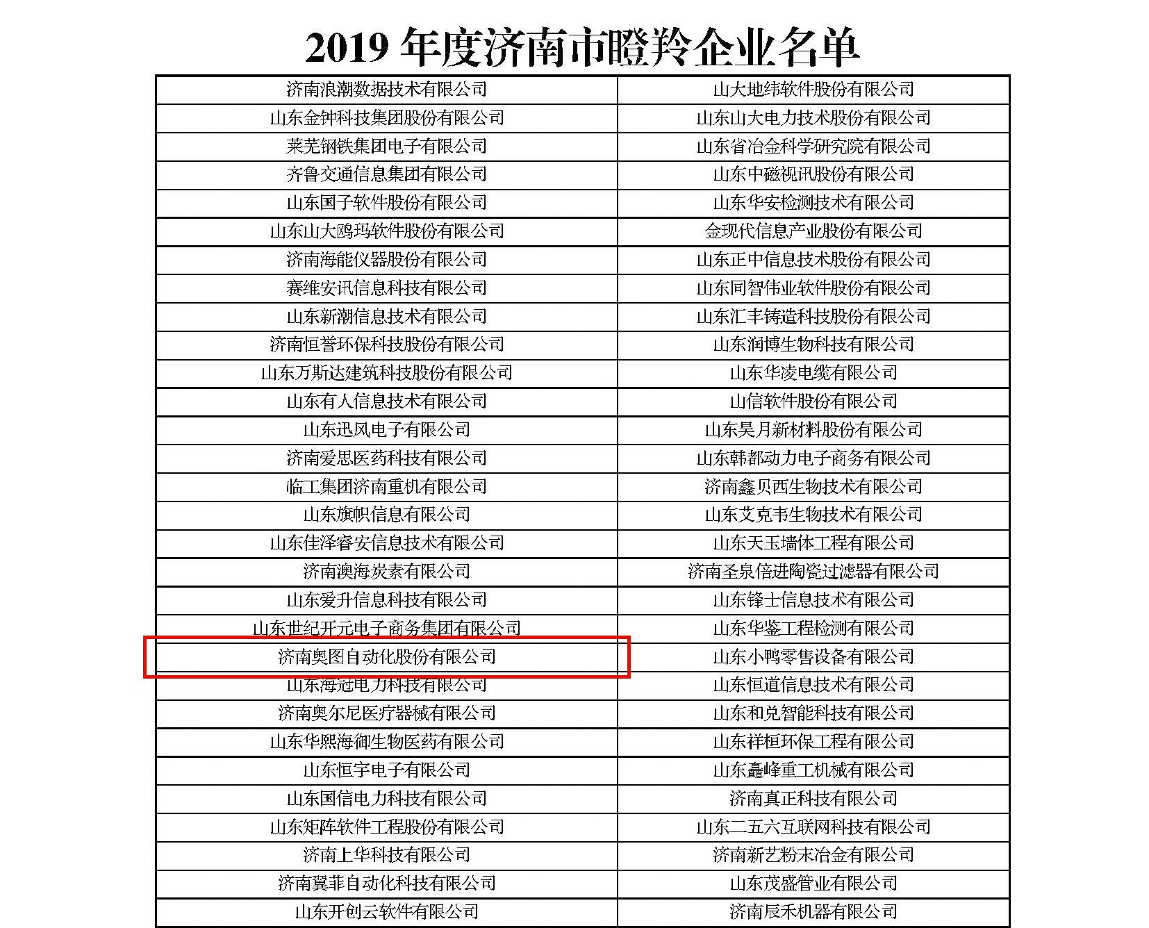 奥图喜获济南市瞪羚企业称号