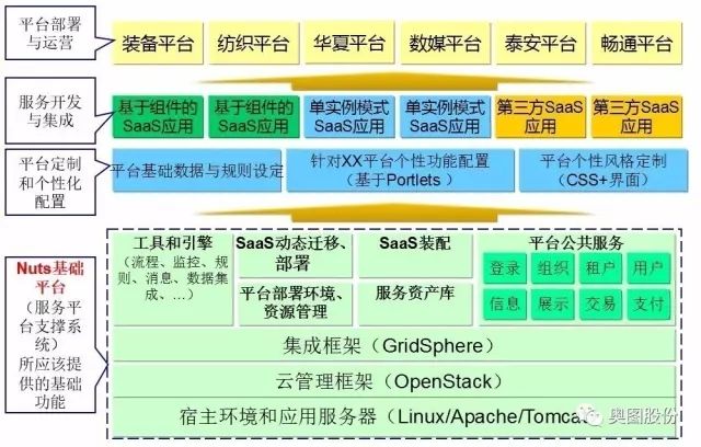 我公司申报的山东省重点科技创新工程项目成功立项！