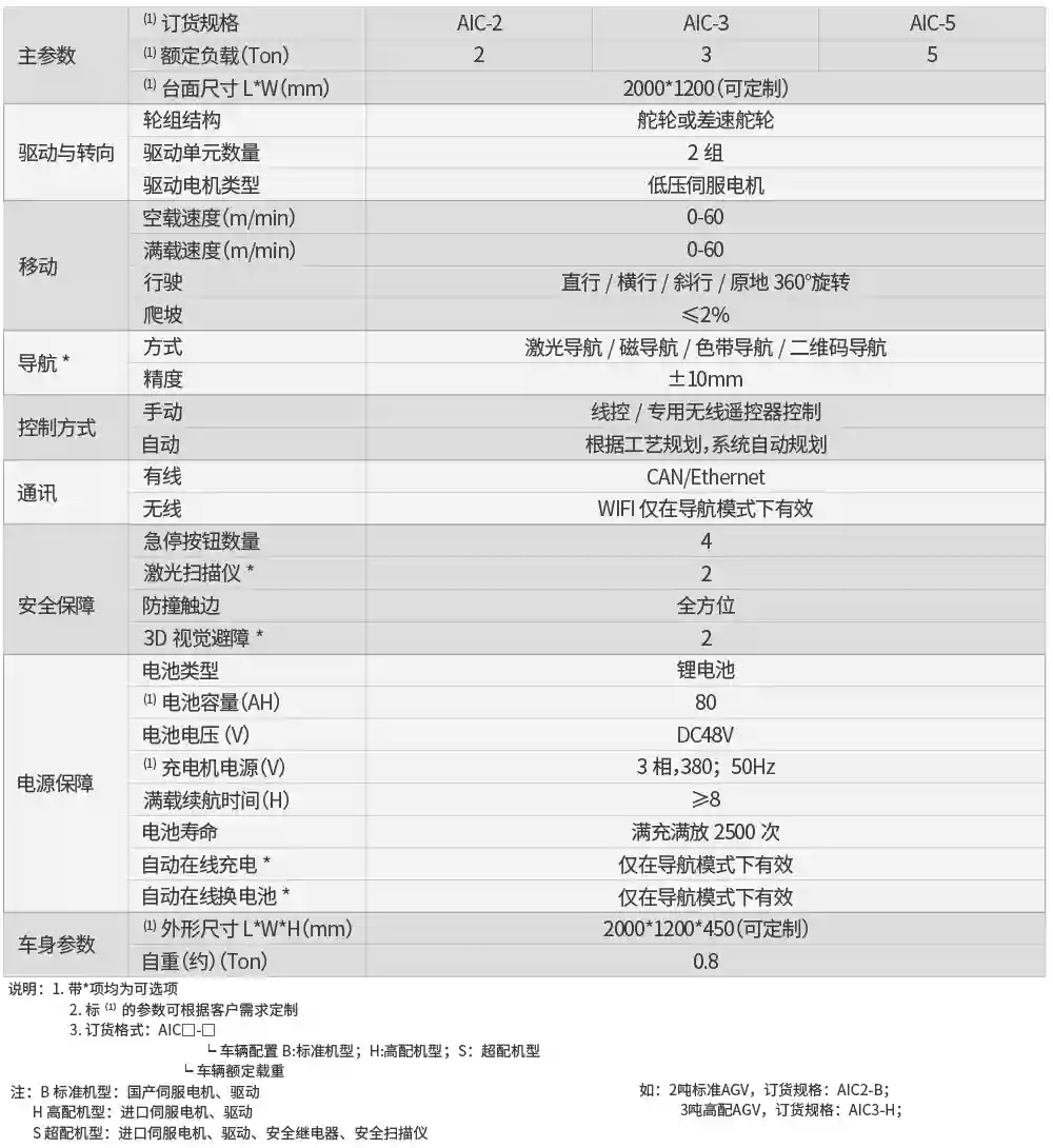 重载无轨车（冲压线尾AGV）