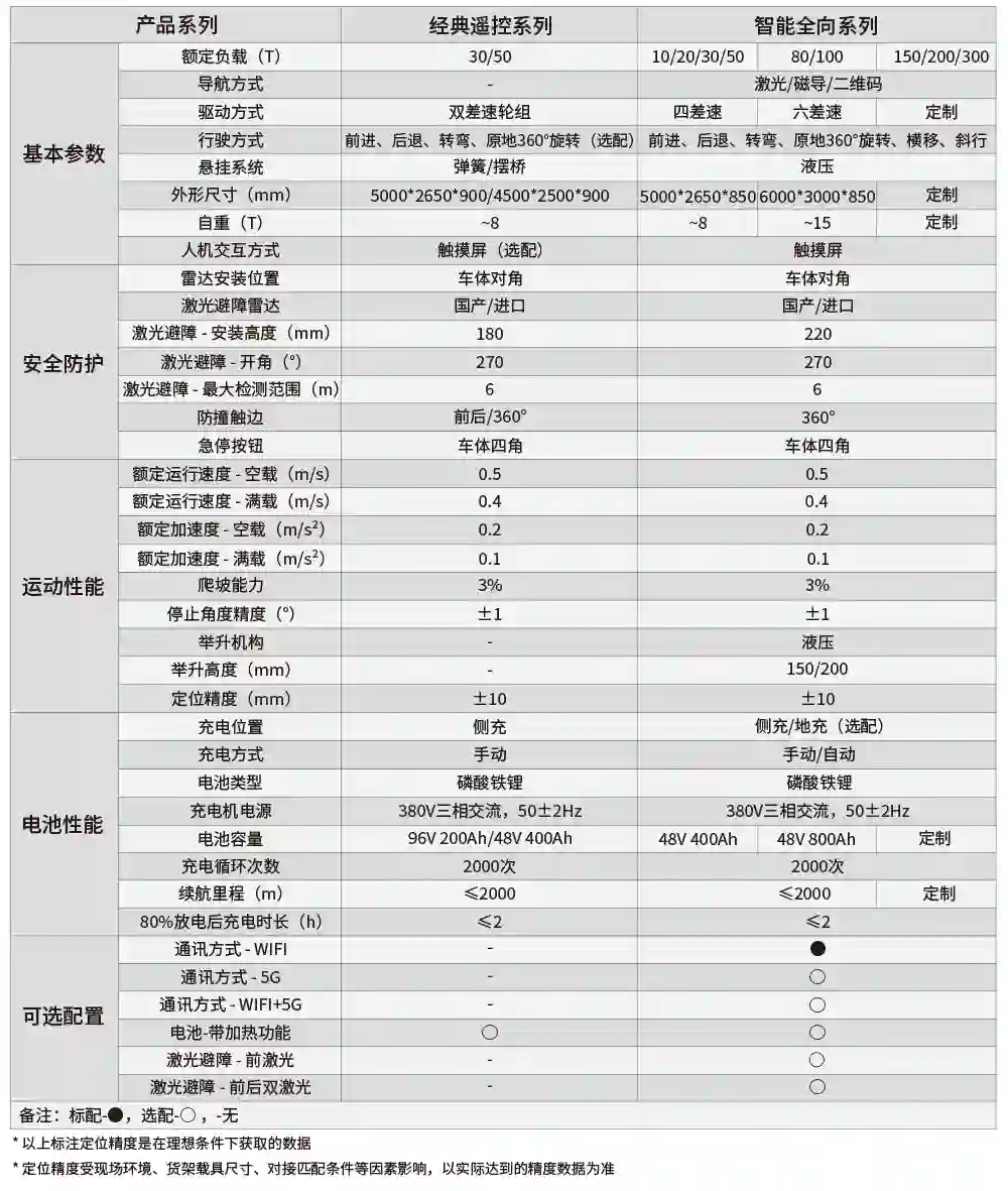 重载无轨车（经典系列）