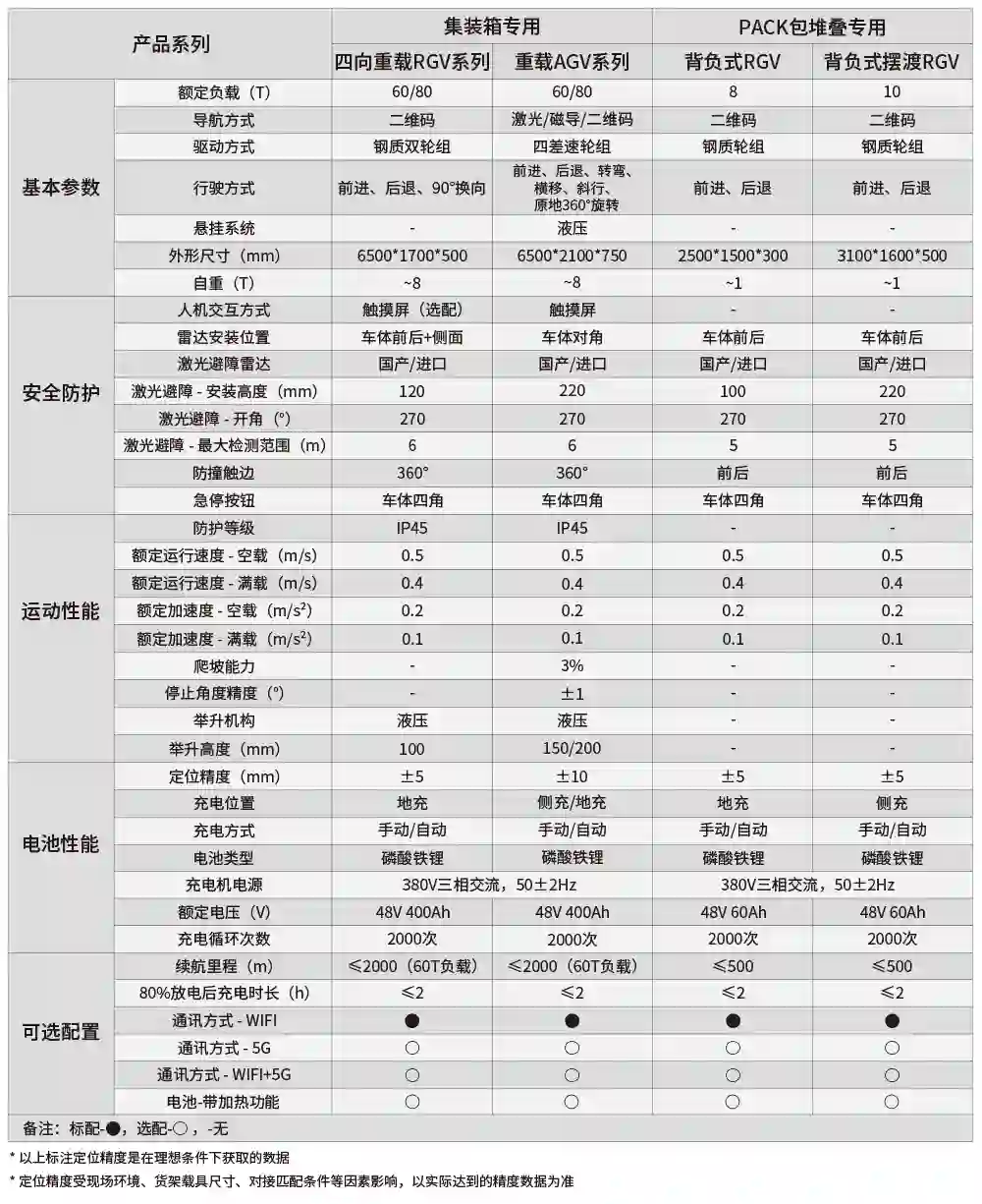 储能专用-全电动重载AGV/RGV